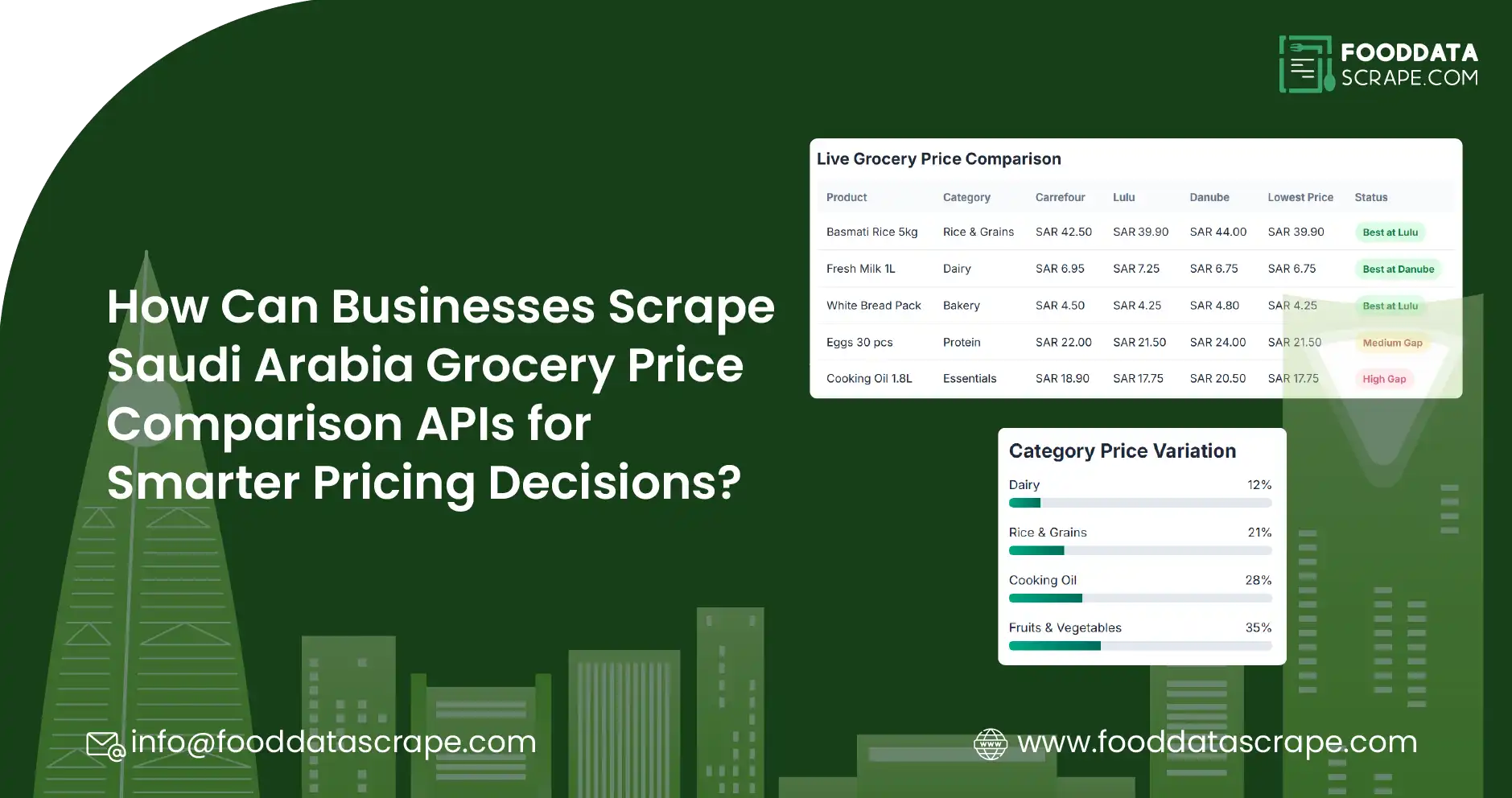 How Can Businesses Scrape Saudi Arabia Grocery Price Comparison APIs for Smarter Pricing Decisions?